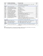 Preview for 430 page of Dell 5210n Mono Laser Printer Service Manual