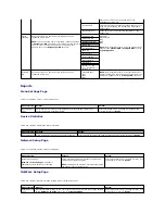 Preview for 57 page of Dell 5210n Mono Laser Printer User Manual