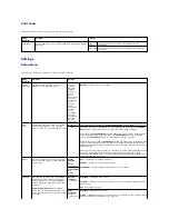 Preview for 58 page of Dell 5210n Mono Laser Printer User Manual