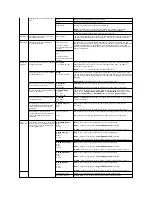 Preview for 62 page of Dell 5210n Mono Laser Printer User Manual