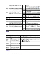 Preview for 65 page of Dell 5210n Mono Laser Printer User Manual