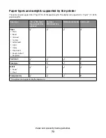 Preview for 72 page of Dell 5230 User Manual