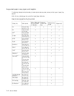 Preview for 30 page of Dell 5230DN Service Manual