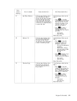 Preview for 39 page of Dell 5230DN Service Manual