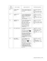 Preview for 45 page of Dell 5230DN Service Manual