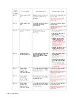 Preview for 50 page of Dell 5230DN Service Manual