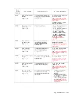 Preview for 53 page of Dell 5230DN Service Manual