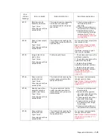 Preview for 55 page of Dell 5230DN Service Manual