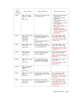 Preview for 59 page of Dell 5230DN Service Manual