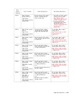 Preview for 63 page of Dell 5230DN Service Manual