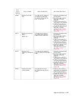 Preview for 65 page of Dell 5230DN Service Manual