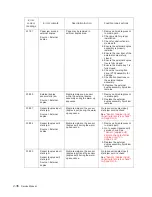 Preview for 70 page of Dell 5230DN Service Manual