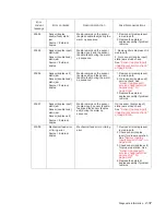 Preview for 71 page of Dell 5230DN Service Manual