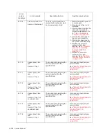 Preview for 76 page of Dell 5230DN Service Manual