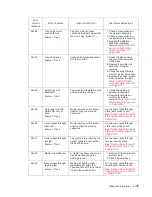 Preview for 79 page of Dell 5230DN Service Manual