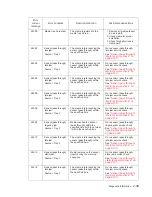 Preview for 83 page of Dell 5230DN Service Manual