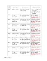 Preview for 88 page of Dell 5230DN Service Manual