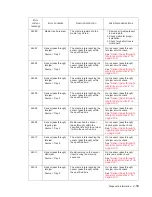 Preview for 93 page of Dell 5230DN Service Manual