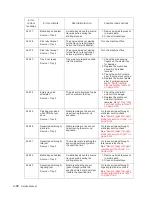 Preview for 94 page of Dell 5230DN Service Manual