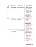 Preview for 97 page of Dell 5230DN Service Manual