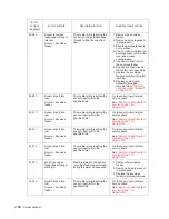 Preview for 100 page of Dell 5230DN Service Manual