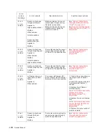 Preview for 102 page of Dell 5230DN Service Manual