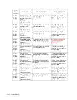 Preview for 104 page of Dell 5230DN Service Manual