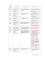 Preview for 111 page of Dell 5230DN Service Manual