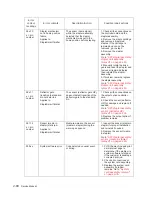 Preview for 114 page of Dell 5230DN Service Manual