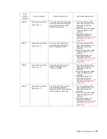 Preview for 121 page of Dell 5230DN Service Manual