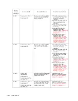 Preview for 122 page of Dell 5230DN Service Manual