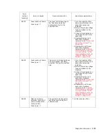 Preview for 125 page of Dell 5230DN Service Manual