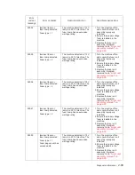 Preview for 133 page of Dell 5230DN Service Manual