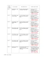 Preview for 136 page of Dell 5230DN Service Manual