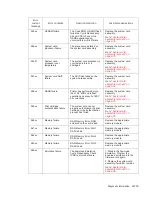 Preview for 145 page of Dell 5230DN Service Manual