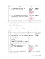 Preview for 175 page of Dell 5230DN Service Manual