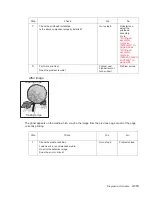 Preview for 197 page of Dell 5230DN Service Manual