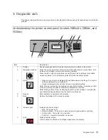 Preview for 207 page of Dell 5230DN Service Manual