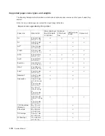 Preview for 272 page of Dell 5230DN Service Manual