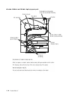 Preview for 300 page of Dell 5230DN Service Manual