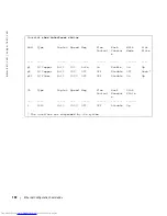 Preview for 130 page of Dell 5324 - PowerConnect Switch Command Line Interface Reference Manual