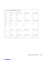 Preview for 133 page of Dell 5324 - PowerConnect Switch Command Line Interface Reference Manual