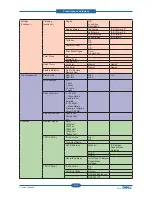 Preview for 25 page of Dell 5330dn - Workgroup Laser Printer B/W Service Manual