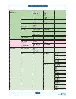 Preview for 26 page of Dell 5330dn - Workgroup Laser Printer B/W Service Manual