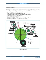 Preview for 33 page of Dell 5330dn - Workgroup Laser Printer B/W Service Manual