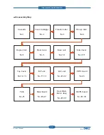 Preview for 43 page of Dell 5330dn - Workgroup Laser Printer B/W Service Manual