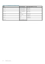 Preview for 12 page of Dell 5500 Series Setup And Specifications Manual