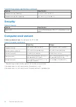 Preview for 16 page of Dell 5530 Mono Laser Setup And Specifications