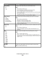 Preview for 176 page of Dell 5535 User Manual