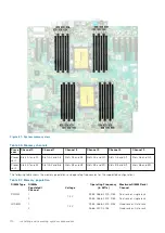 Preview for 110 page of Dell 5WC10 Installation And Service Manual